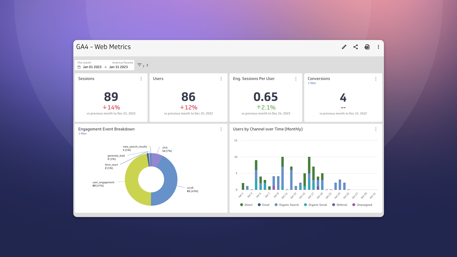 Digital marketing tools dashboard screenshot - công cụ và resources cần thiết 2026