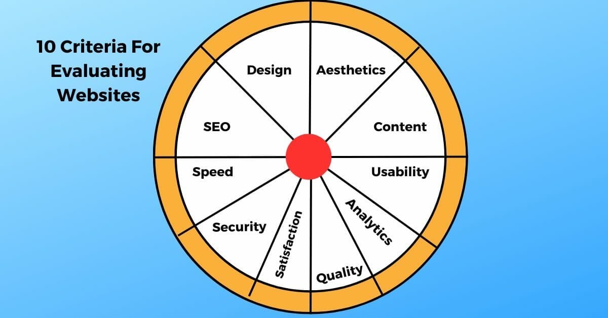 Website authority checklist evaluation criteria - danh sách kiểm tra 7 tiêu chí chọn website đáng đặt external 2026 - keymark