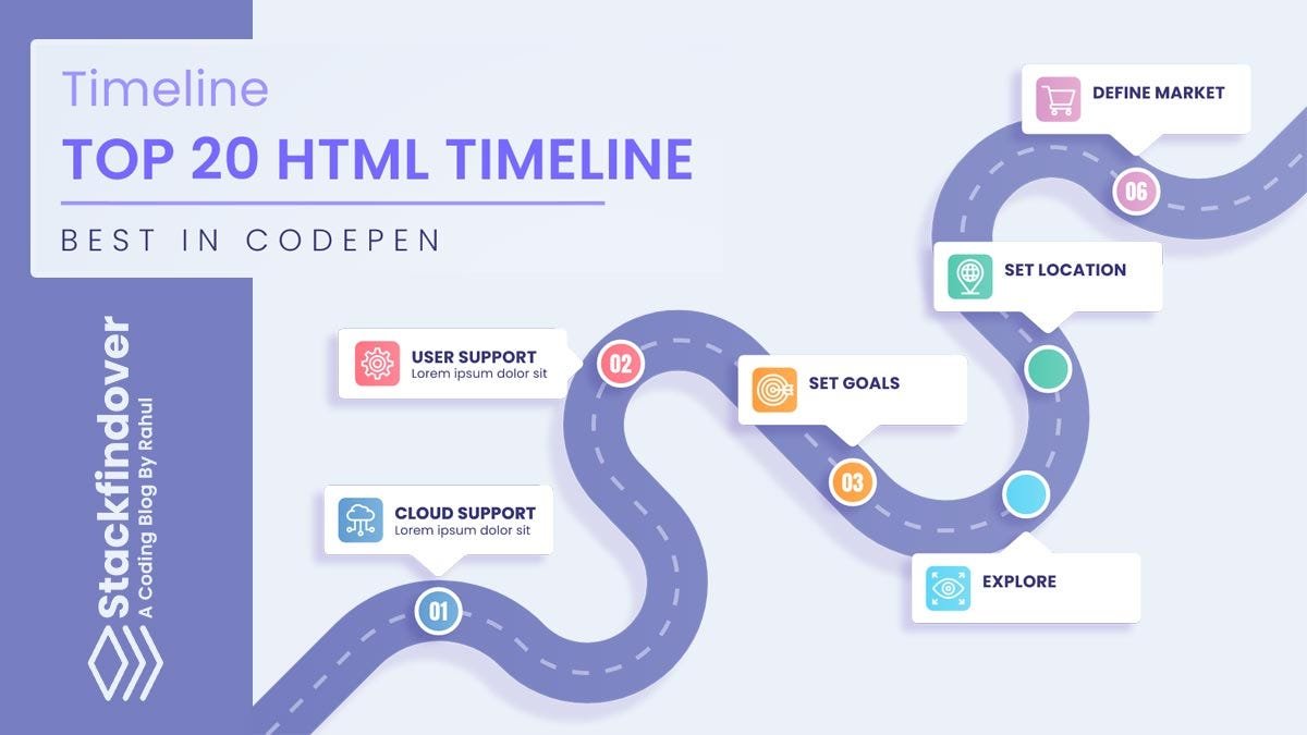 CSS evolution timeline CSS1 CSS3 features - các phiên bản css từ css1 đến css3 và những tính năng nổi bậ 2026 - keymarketing.