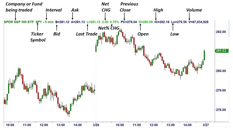 MACD Là Gì? Hướng Dẫn Toàn Diện Về Chỉ Báo MACD Trong Phân Tích Kỹ Thuật 2026