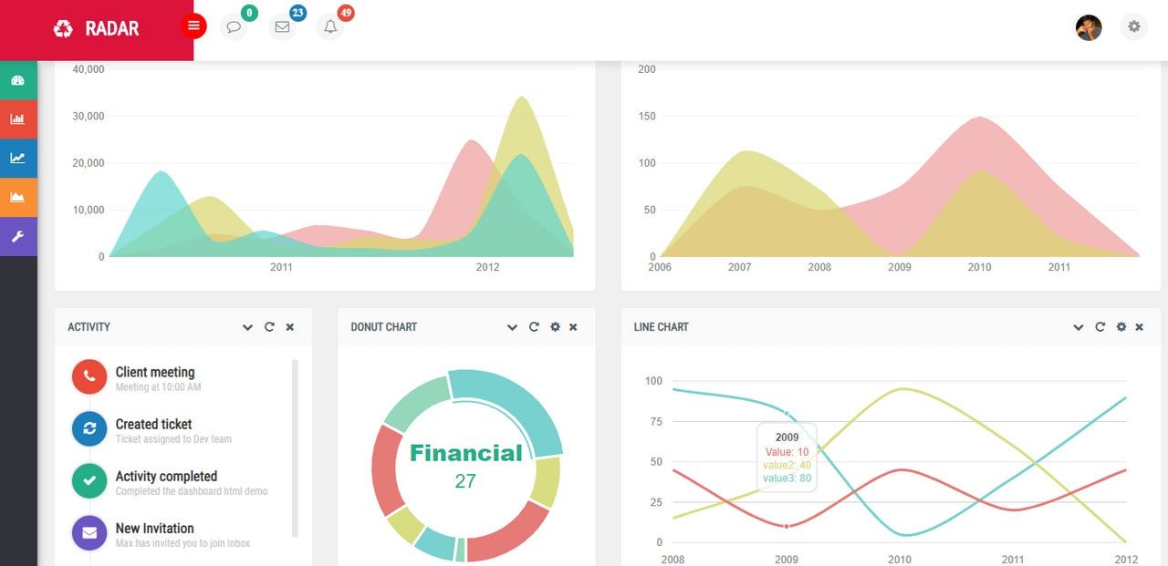 CSS performance Core Web Vitals SEO chart - css ảnh hưởng đến seo và tốc độ tải trang như thế nào? 2026 - keymarketing.top
