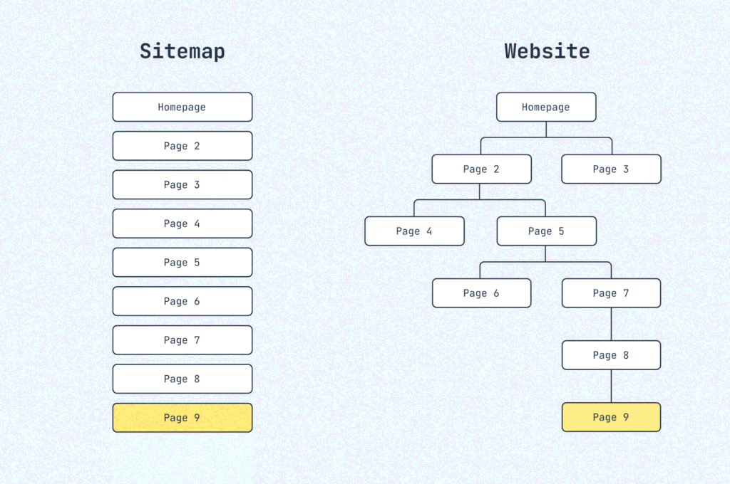 Website category structure infographic overview - category là gì? định nghĩa đầy đủ nhất 2026 - keymarketing.top