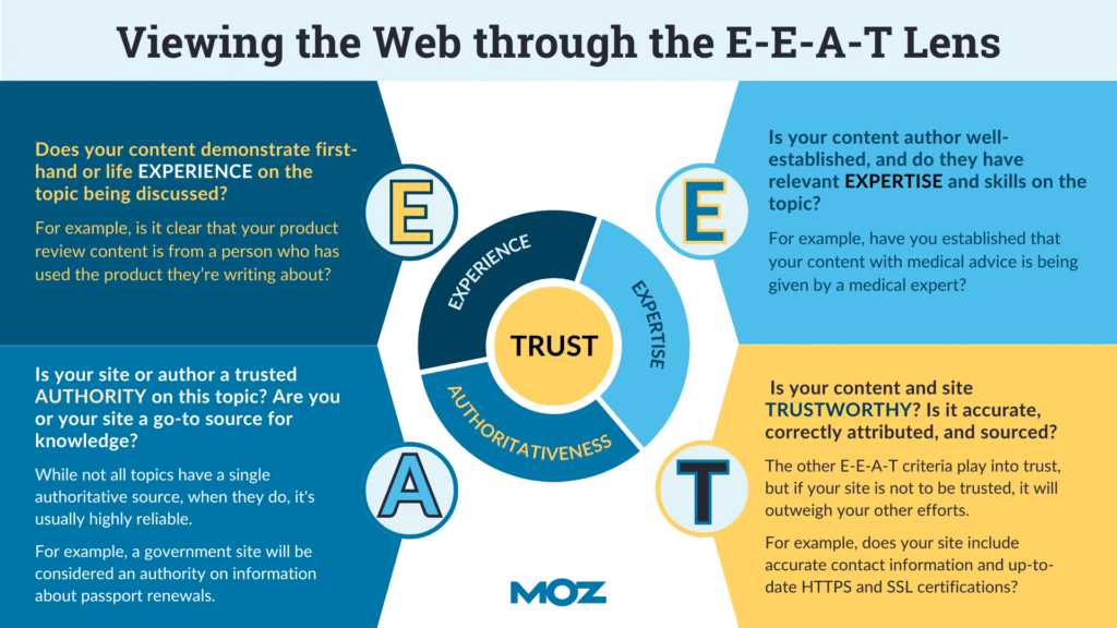 Google EEAT quality guidelines infographic - e-e-a-t là gì? định nghĩa và 4 trụ cột chất lượng google 202 2026 - keymarketing