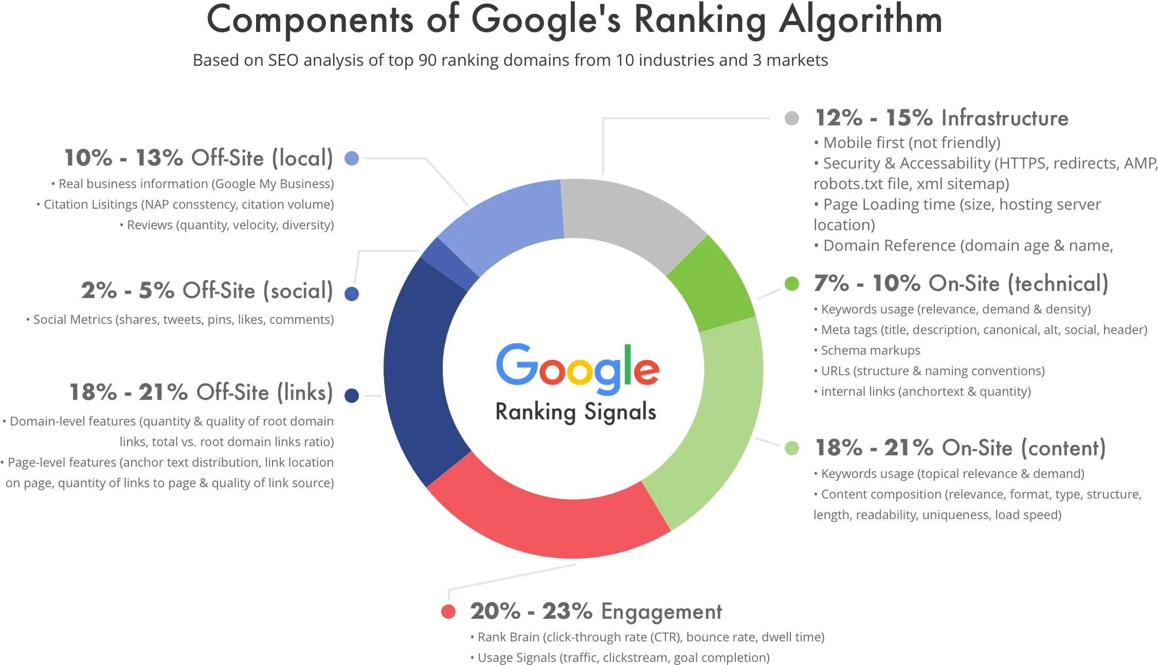 Google search ranking signals explanation - tại sao anchor text quan trọng với seo? 2026 - keymarketing.top