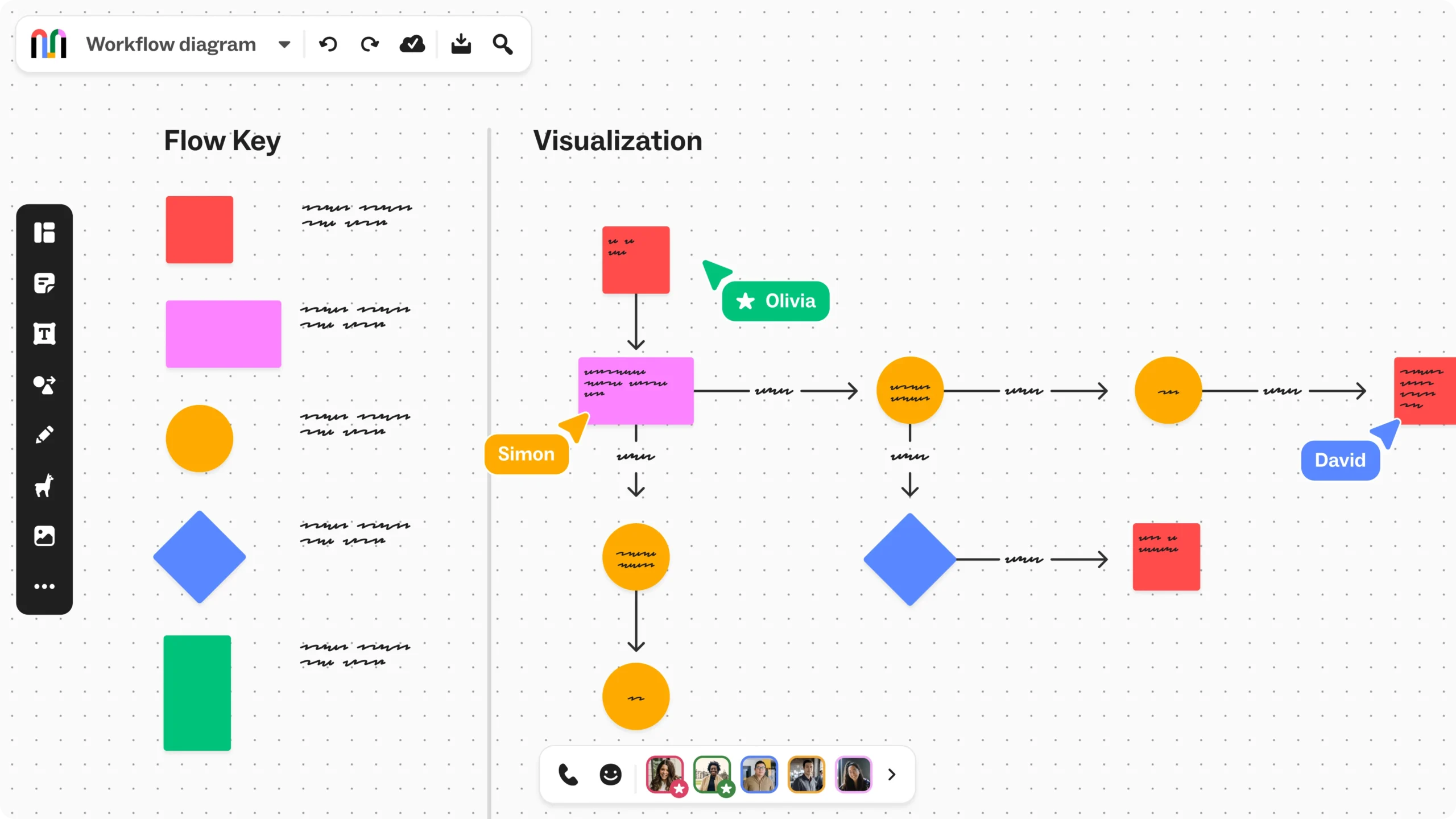 Marketing production workflow process diagram - quy trình sản xuất content marketing chuyên nghiệp 2026 - keymarketing.top