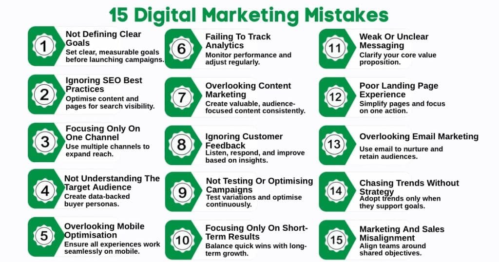 Common marketing mistakes flowchart diagram - sai lầm phổ biến mà 80% người mới mắc phải 2026