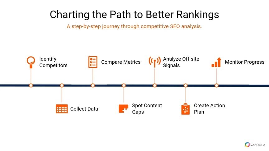 External links benefits E-E-A-T ranking chart - 4 lợi ích đã được chứng minh khi đặt external link đúng cách 2026 - keymarket