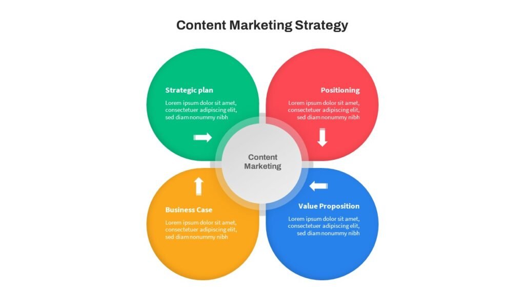 Content marketing strategy infographic overview - content marketing là gì? định nghĩa và khái niệm cốt lõi 2026 - keymarketin