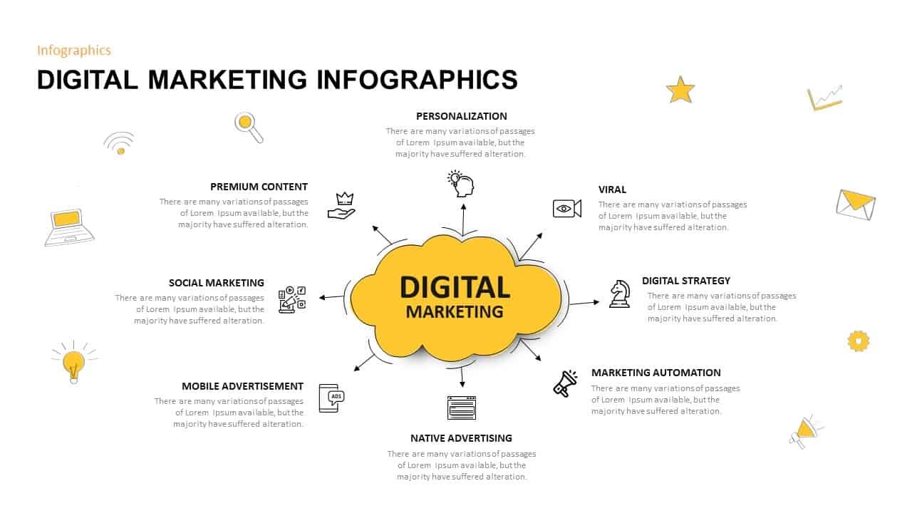 Frequently asked questions digital marketing infographic - câu hỏi thường gặp về direct traffic 2026 - keymarketing.top