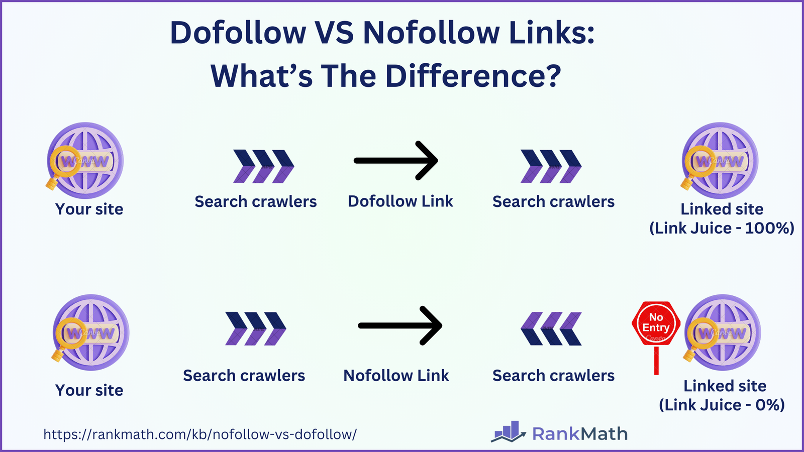 Dofollow nofollow sponsored link types comparison - 3 loại external link phổ biến và khi nào dùng loại nào cho đ 2026 - keyma