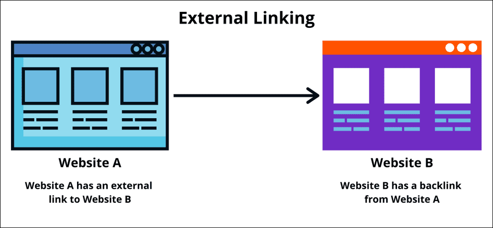 External Link Là Gì? Định Nghĩa, Vai Trò Và Cách Dùng Chuẩn SEO 2026