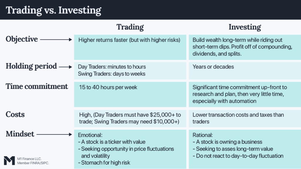 Trading Là Gì? Giải Thích Toàn Diện Từ A-Z Cho Người Mới Năm 2026