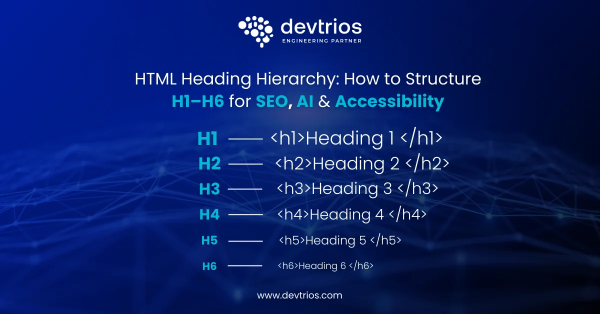 HTML heading tags H1 H6 diagram - bí mật đằng sau thứ tự h1 đến h6 mà google không nói 2026 - keymarketing.top