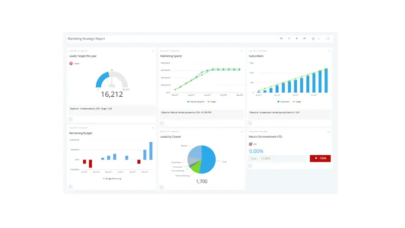Website analytics performance dashboard metrics - đo lường hiệu quả content seo 2026