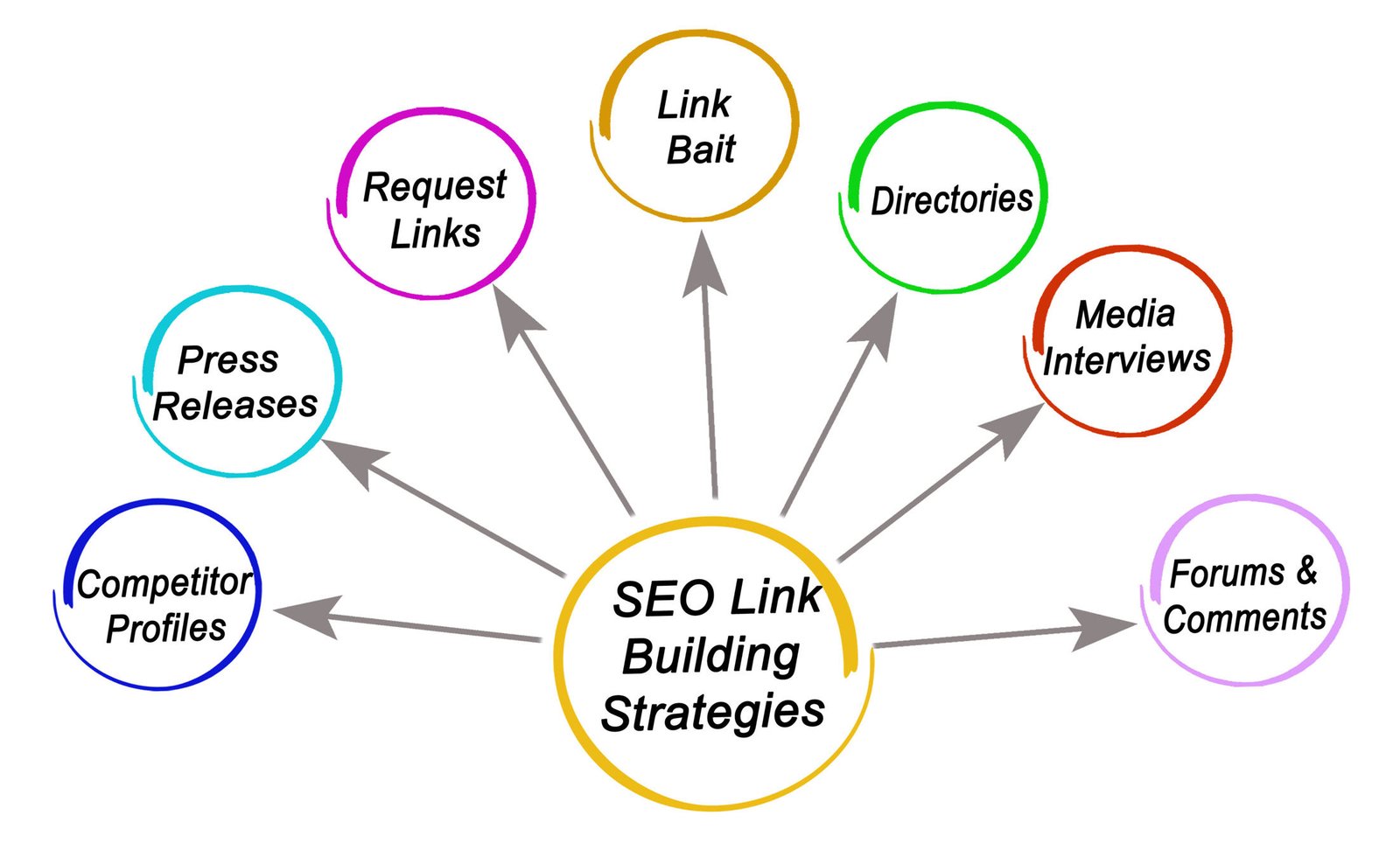 Step by step link building strategy workflow - cách sử dụng anchor text hiệu quả từng bước 2026 - keymarketing.top