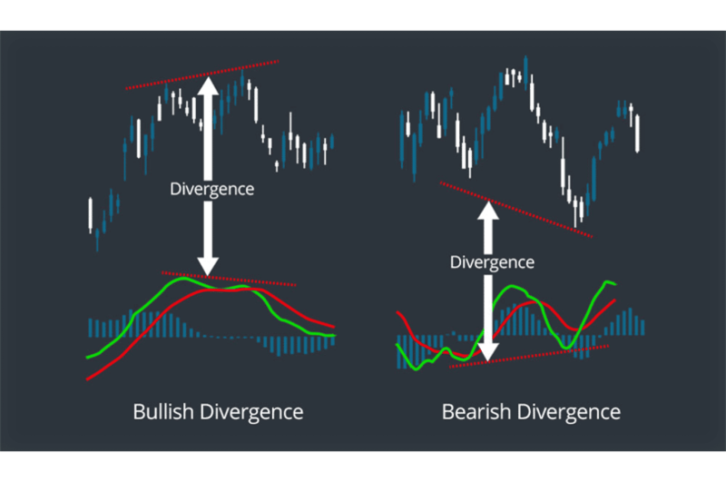 MACD RSI indicator comparison chart - macd so với các chỉ báo kỹ thuật khác 2026 - keymarketing.top