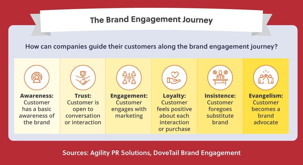 Brand awareness strategy building customer loyalty - 5 chiến lược tăng direct traffic chất lượng — không phải mọi 2026 - keym