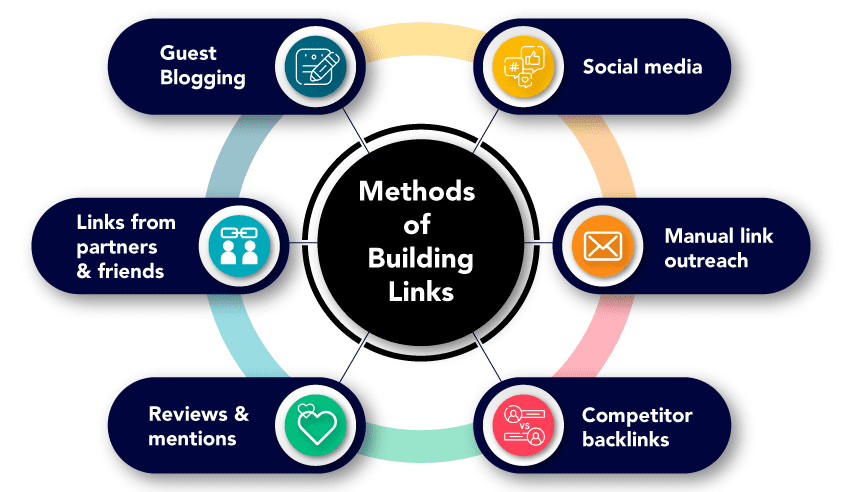 FAQ question answer SEO link building - câu hỏi thường gặp về external link 2026 - keymarketing.top