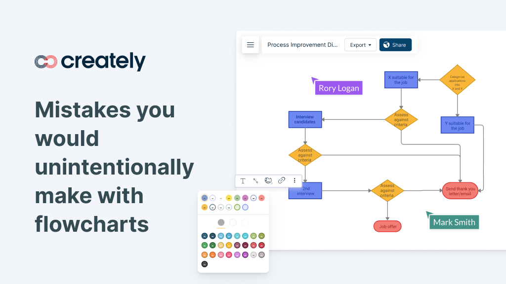 Business mistake workflow diagram process - sai lầm chết người mà 90% doanh nghiệp việt mắc phải 2026 - keymarketing.top
