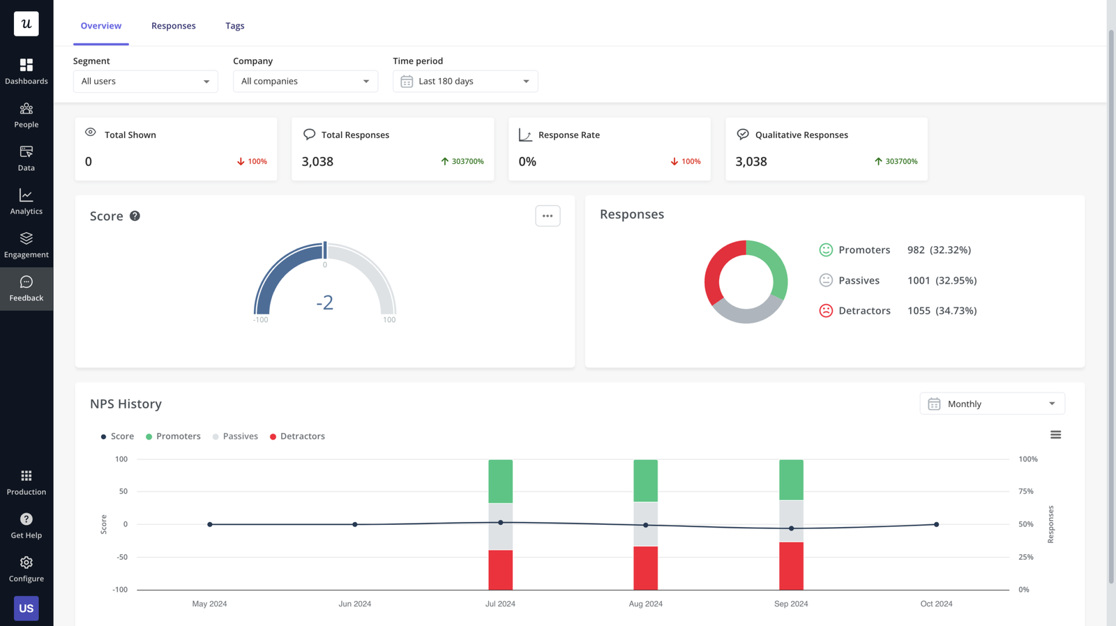 User engagement statistics comparison chart - vì sao netflix trở thành lựa chọn số 1 của hàng triệu người 2026 - keymarketing
