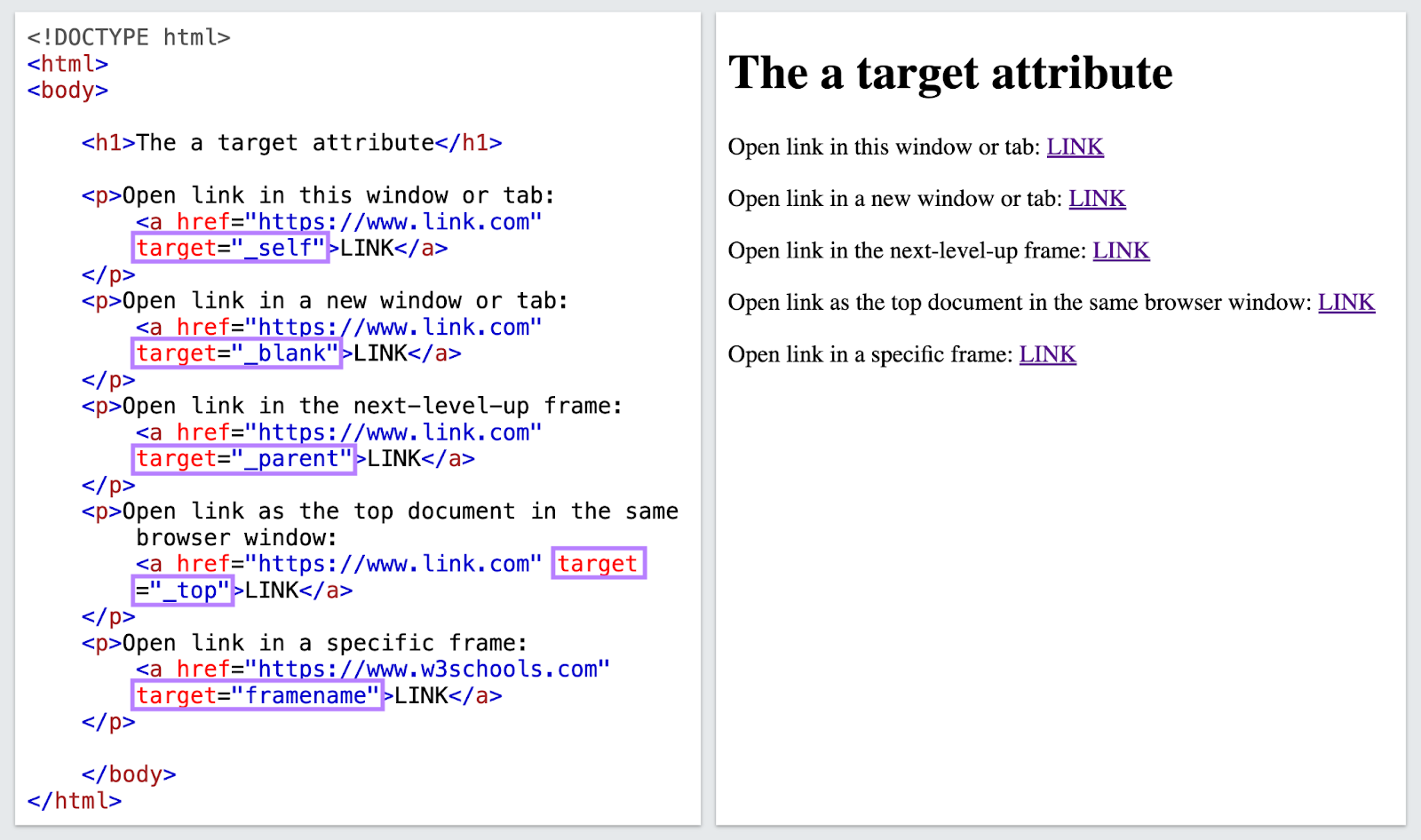 HTML anchor tag code example illustration - câu hỏi thường gặp về anchor text 2026 - keymarketing.top