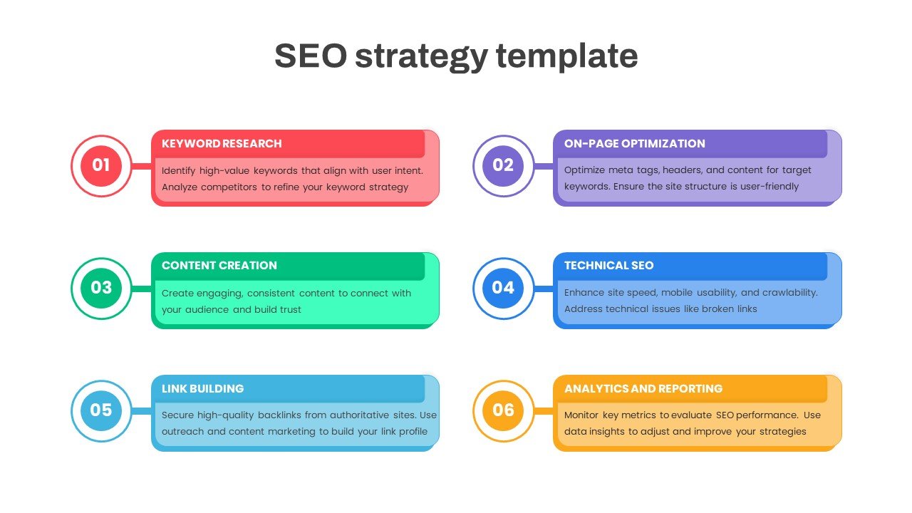 SEO implementation timeline phases roadmap diagram - quy trình triển khai seo tổng thể chuẩn 2026: từ kiểm tra kỹ - keymarket