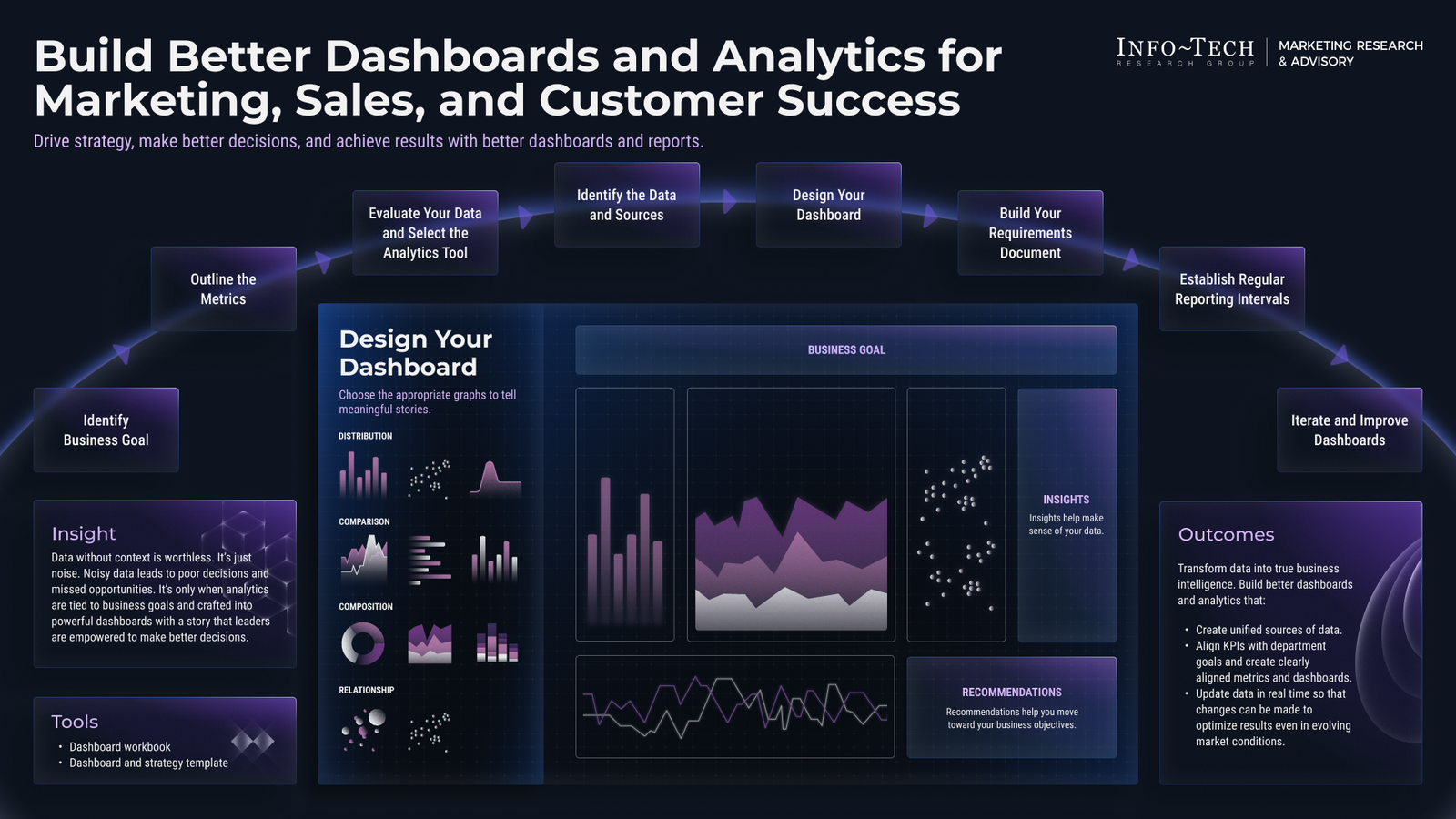 Data driven marketing decision making results - kết luận 2026 - keymarketing.top