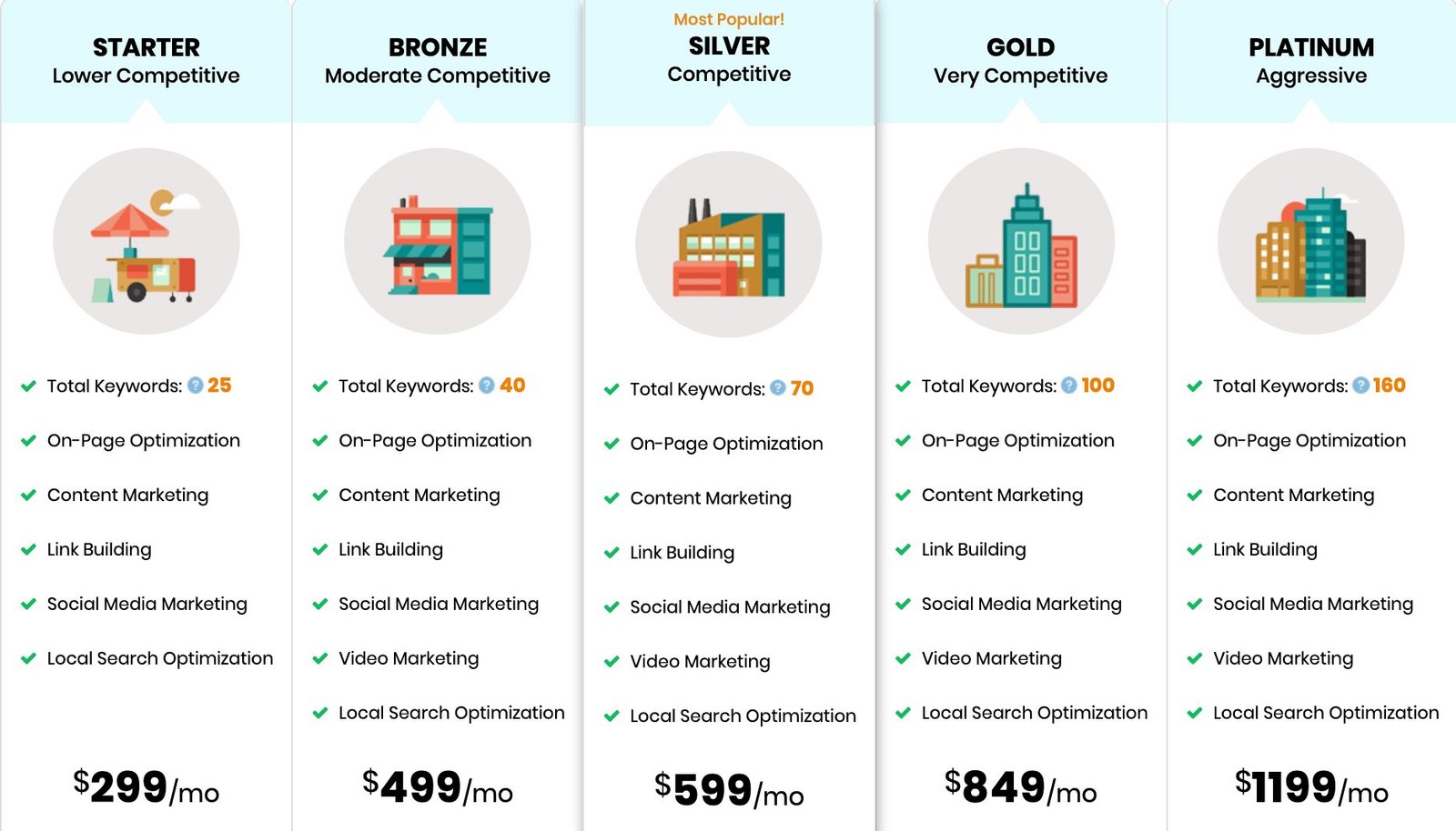 SEO pricing packages cost breakdown - SEO Pricing: How Much Does SEO Cost? | Orbit Media Studios