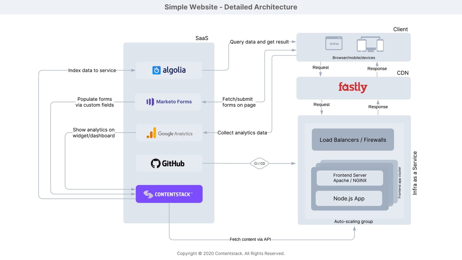 Website Là Gì? Định Nghĩa, Phân Loại và Cách Tạo Website Chuẩn SEO Năm 2026