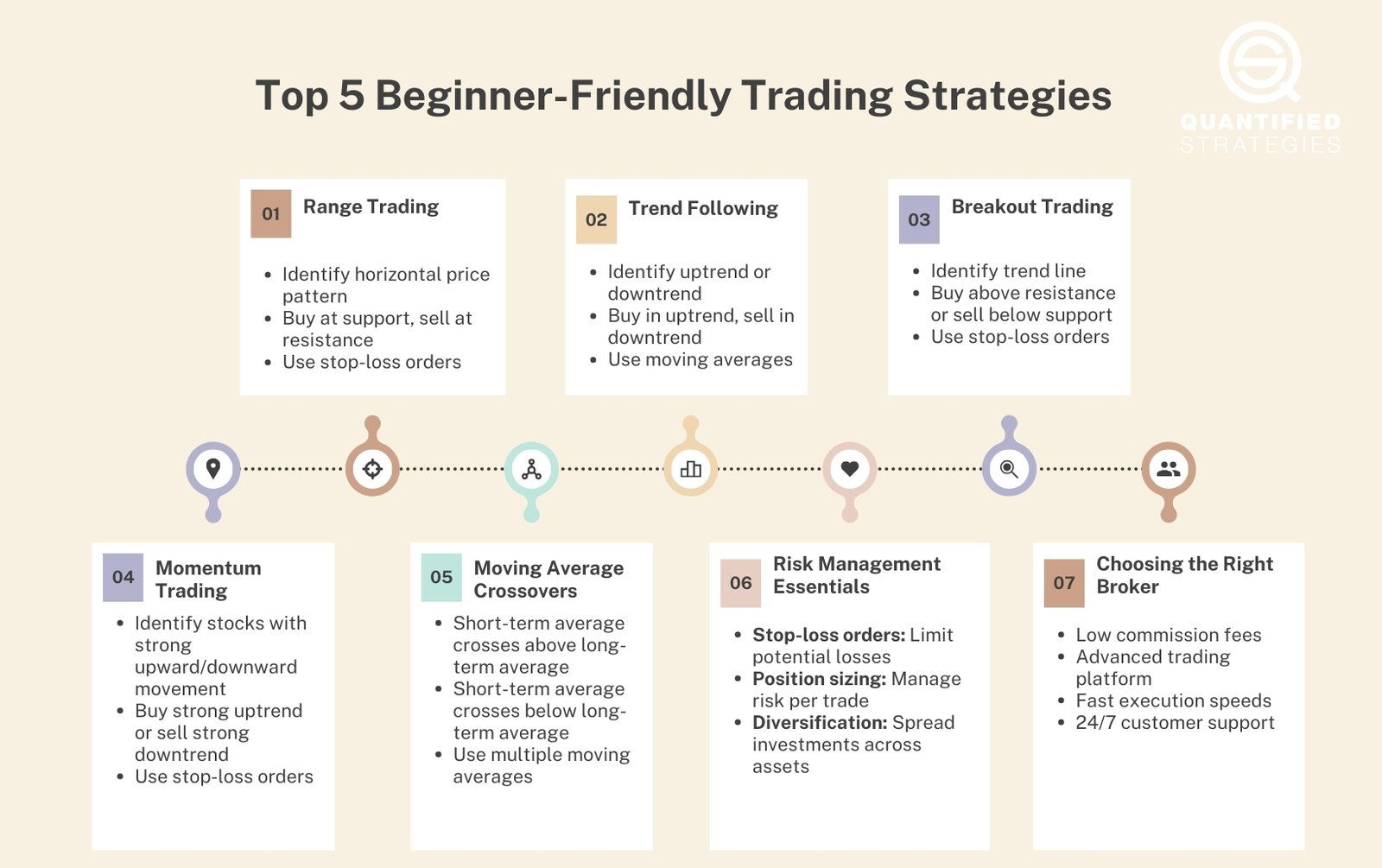 Beginner trading learning roadmap steps - lộ trình tự học trading từ con số 0 2026 - keymarketing.top