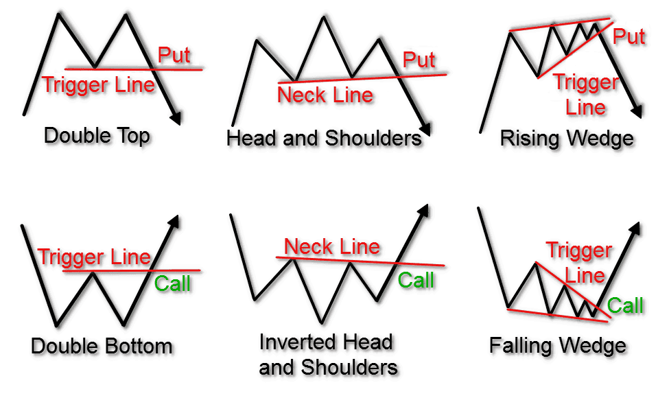 Stock chart technical indicators analysis tools - các tính năng chính của tradingview 2026 - keymarketing.top