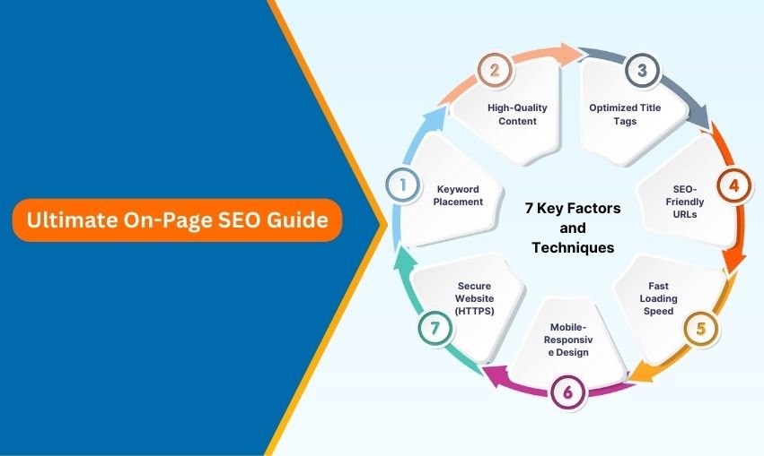 SEO category page ranking boost - category ảnh hưởng đến seo như thế nào? 2026 - keymarketing.top