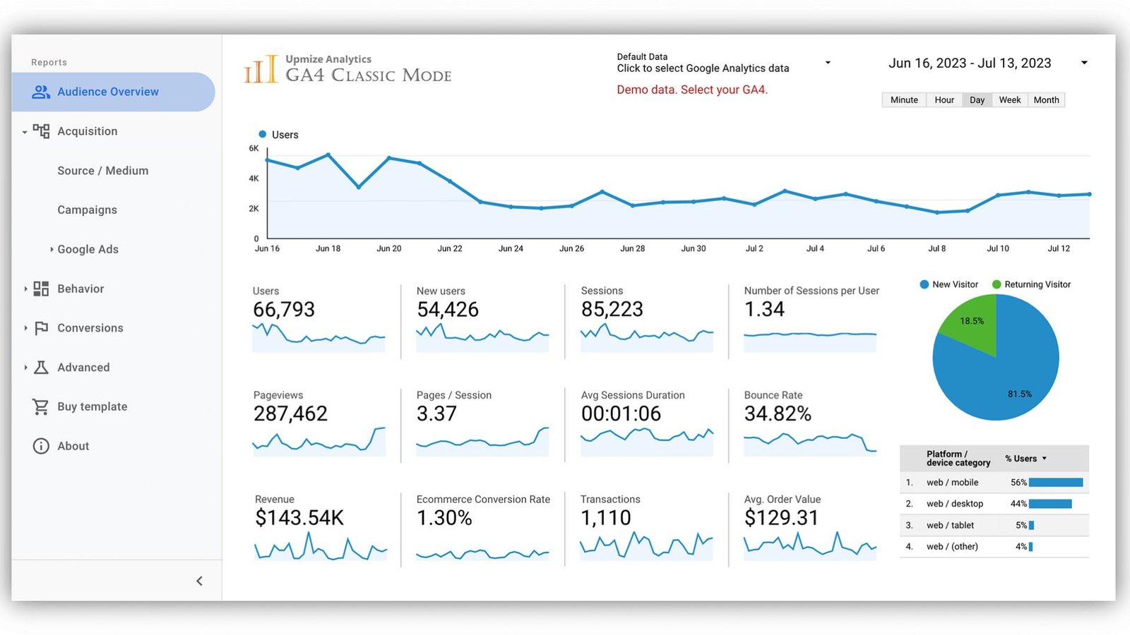 digital marketing trends 2024 results - How to Customize Your Google Analytics Dashboard for Maximum Insight in 2024 - Elatr