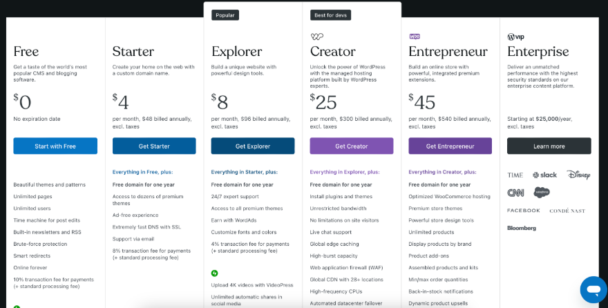 WordPress FAQ cost pricing breakdown diagram - câu hỏi thường gặp về wordpress 2026 - keymarketing.top