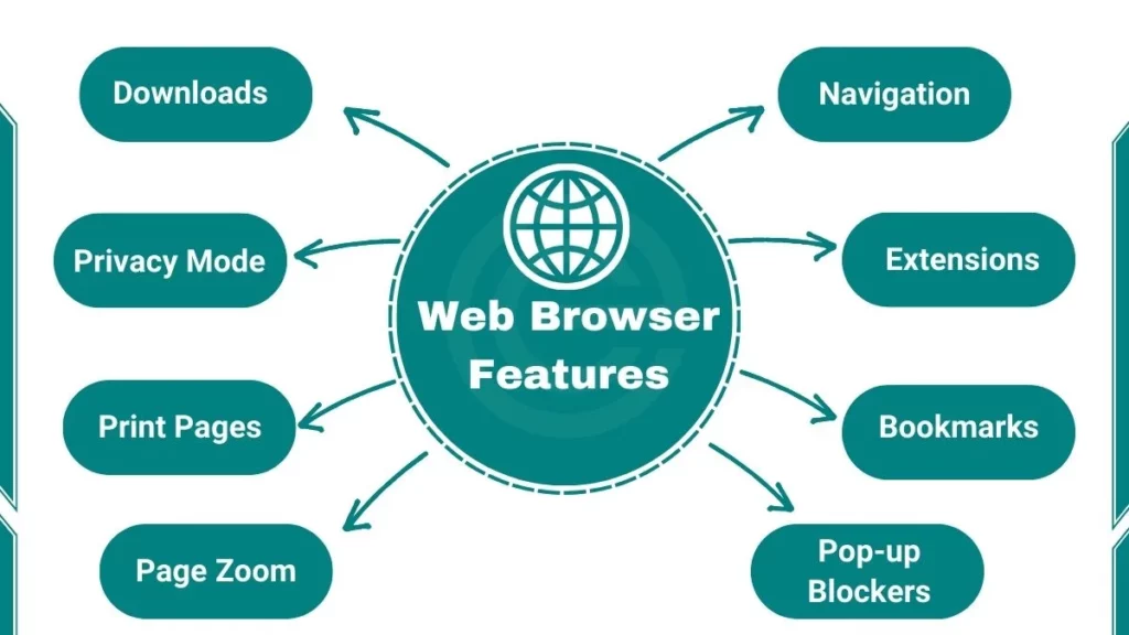 URL là gì? Bí mật đằng sau mỗi đường link mà 90% người dùng chưa biết
