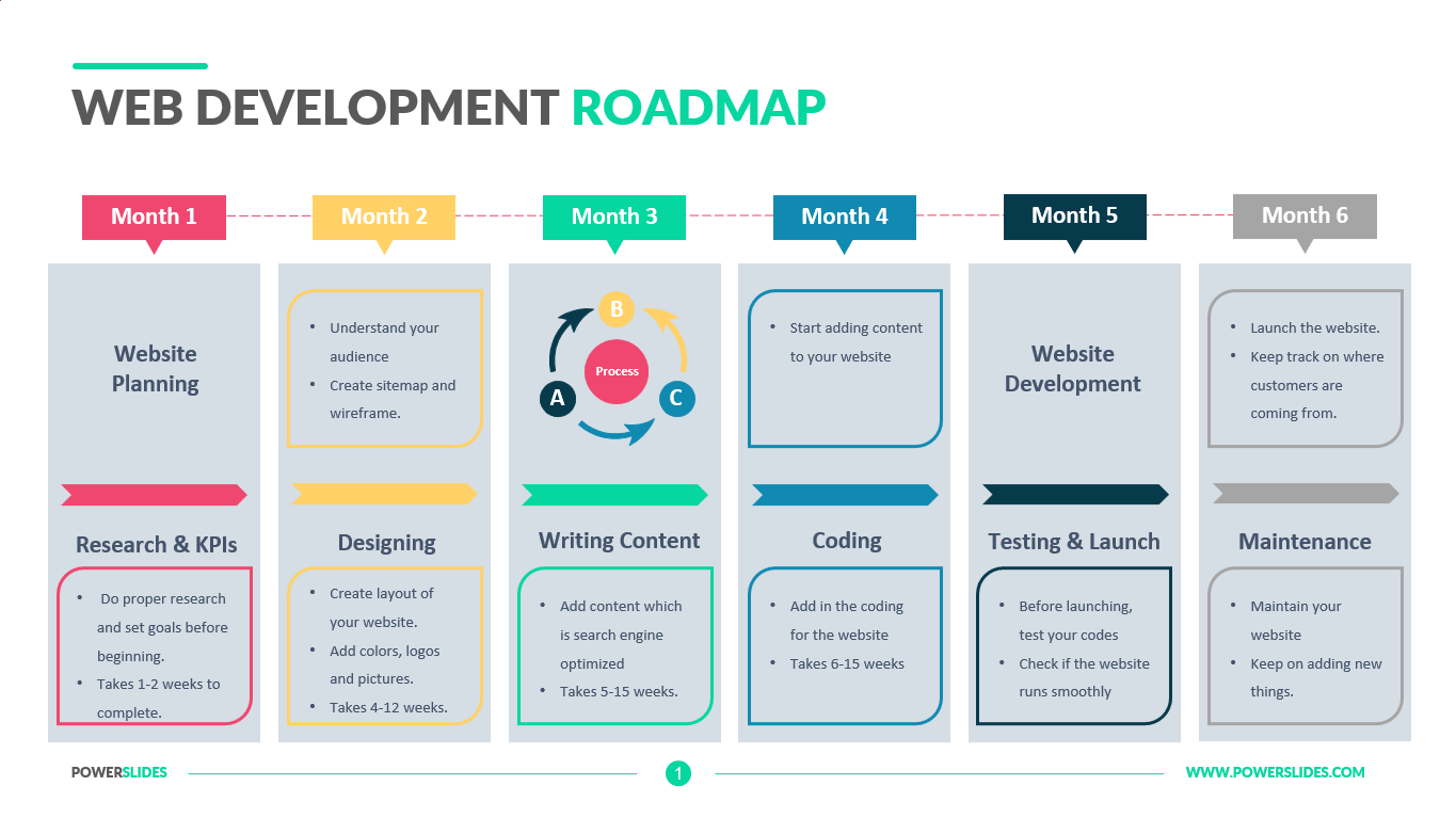 Web development learning roadmap beginner - css học như thế nào? lộ trình thực chiến từ zero đến viết đư 2026 - keymarketing.
