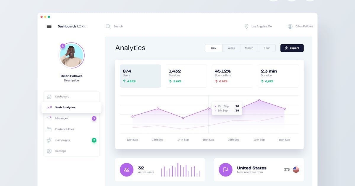Advanced website optimization results dashboard - advanced techniques - bí kíp từ siêu sao seo int