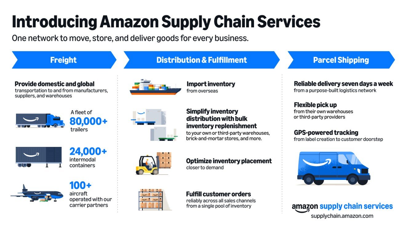 Amazon: Khám Phá Đế Chế Thương Mại Điện Tử Lớn Nhất Thế Giới Năm 2026