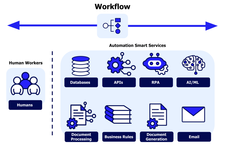 Artificial intelligence SEO automation workflow technology - seo tổng thể tích hợp ai 2026: công nghệ mới giúp giảm chi p - k