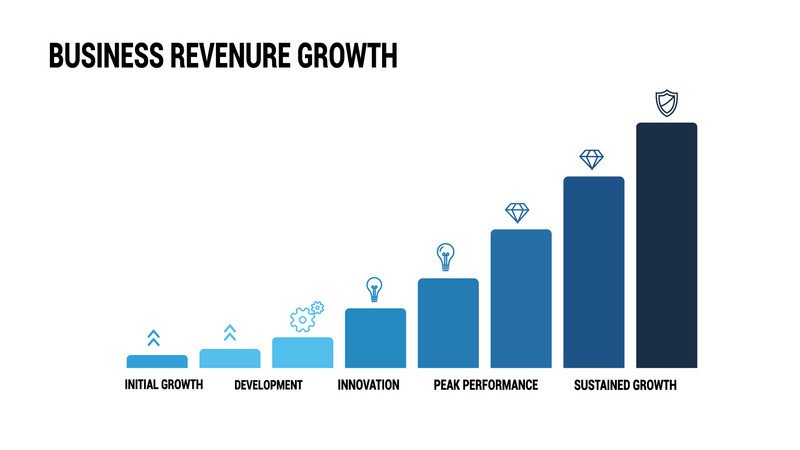 Business website benefits revenue growth chart - lợi ích thực tế của website đối với doanh nghiệp việt nam — 2026 - keymarket