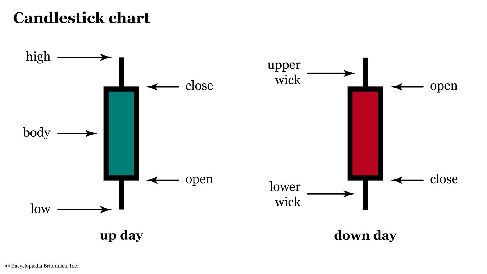 Technical analysis candlestick chart skills - kiến thức và kỹ năng cần có để bắt đầu trading 2026 - keymarketing.top