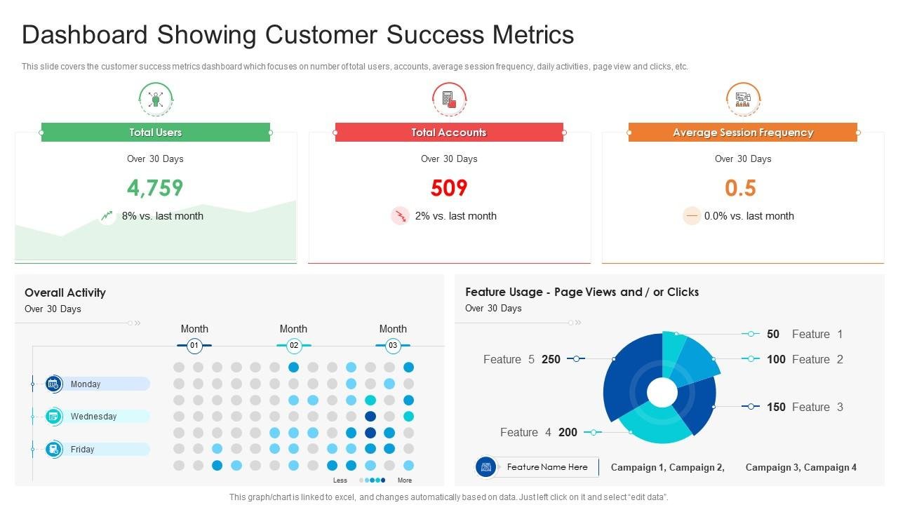 Business implementation success results dashboard - hướng dẫn triển khai content marketing cho doanh nghiệp 2026 - keymarketi