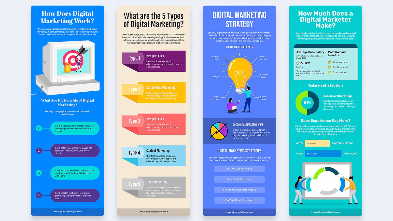 Digital marketing strategy infographic overview - marketing online là gì và vì sao mọi doanh nghiệp đều cần 2026