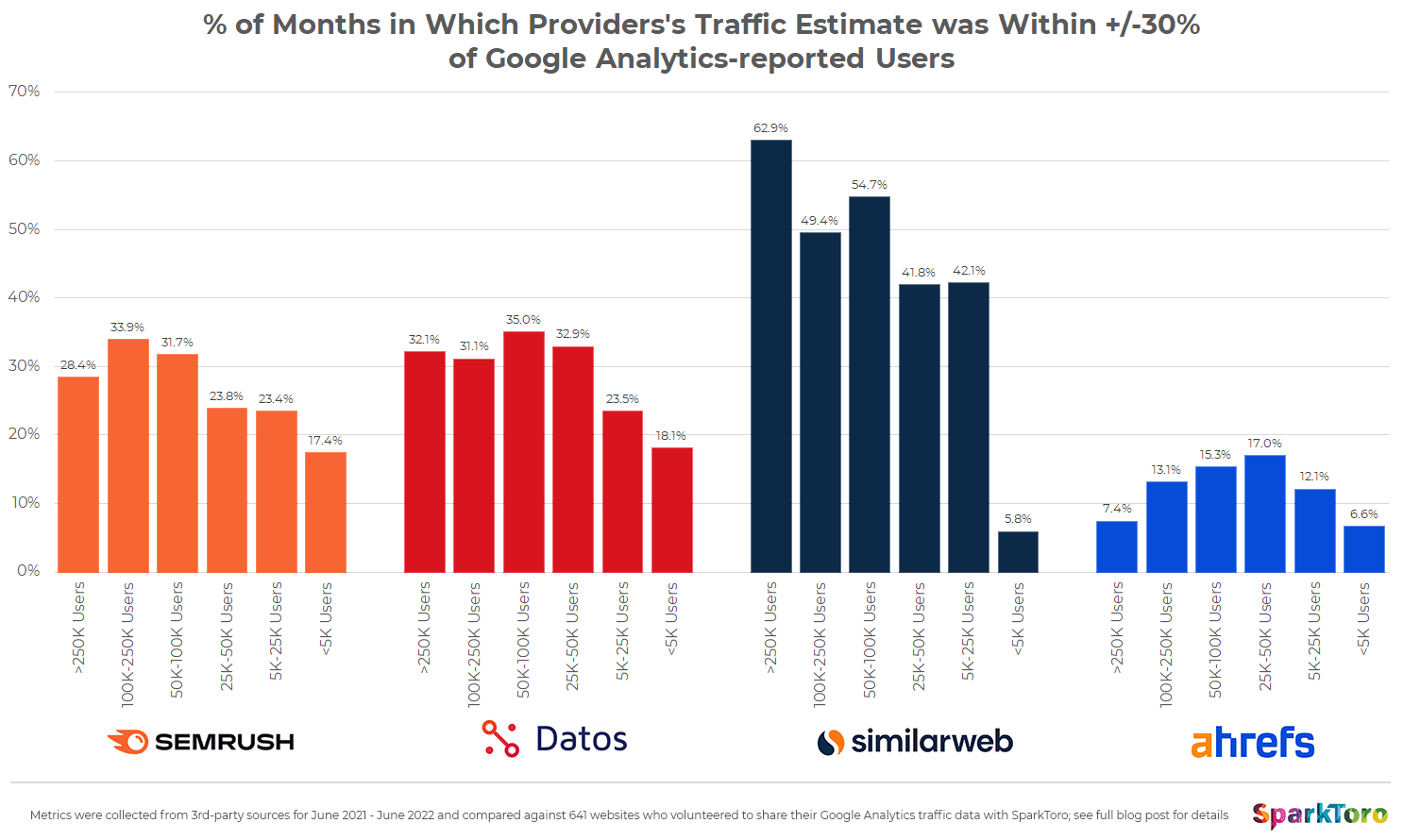 Direct organic referral traffic comparison chart - direct traffic vs organic traffic vs referral traffic: so sá 2026 - keymar