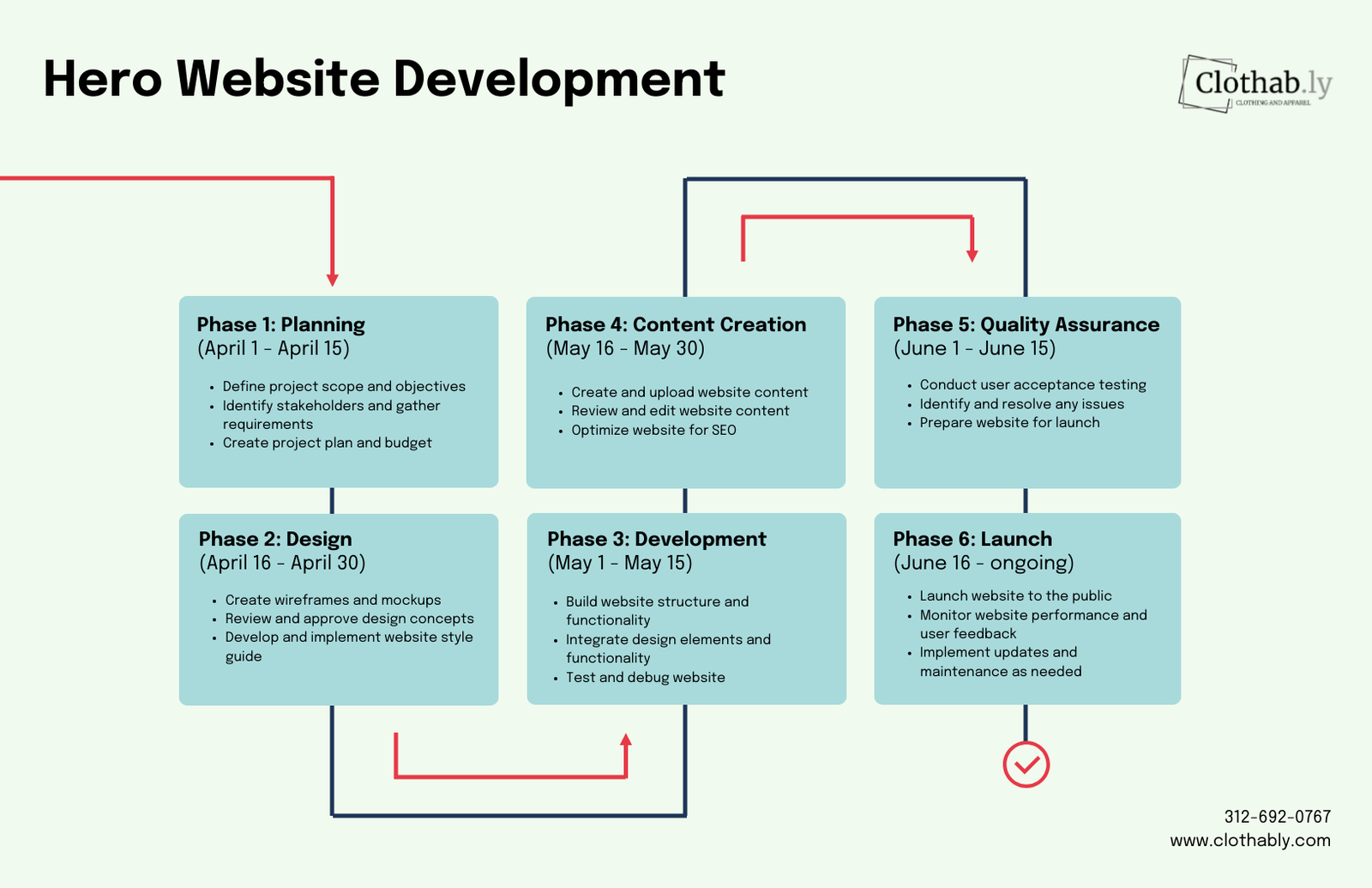 Web development history timeline 1991 2024 diagram - lịch sử html từ 1991 đến html5.3 (2026): hành trình 35 năm đ - keymarket