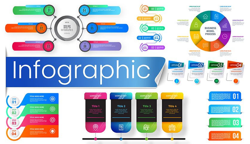 Design services importance infographic - dịch vụ thiết kế là gì và tại sao quan trọng? 2026