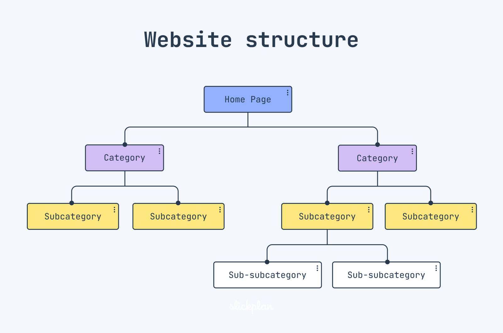 Heading Là Gì? Bí Mật Giúp Website Thống Trị Top Google 2026