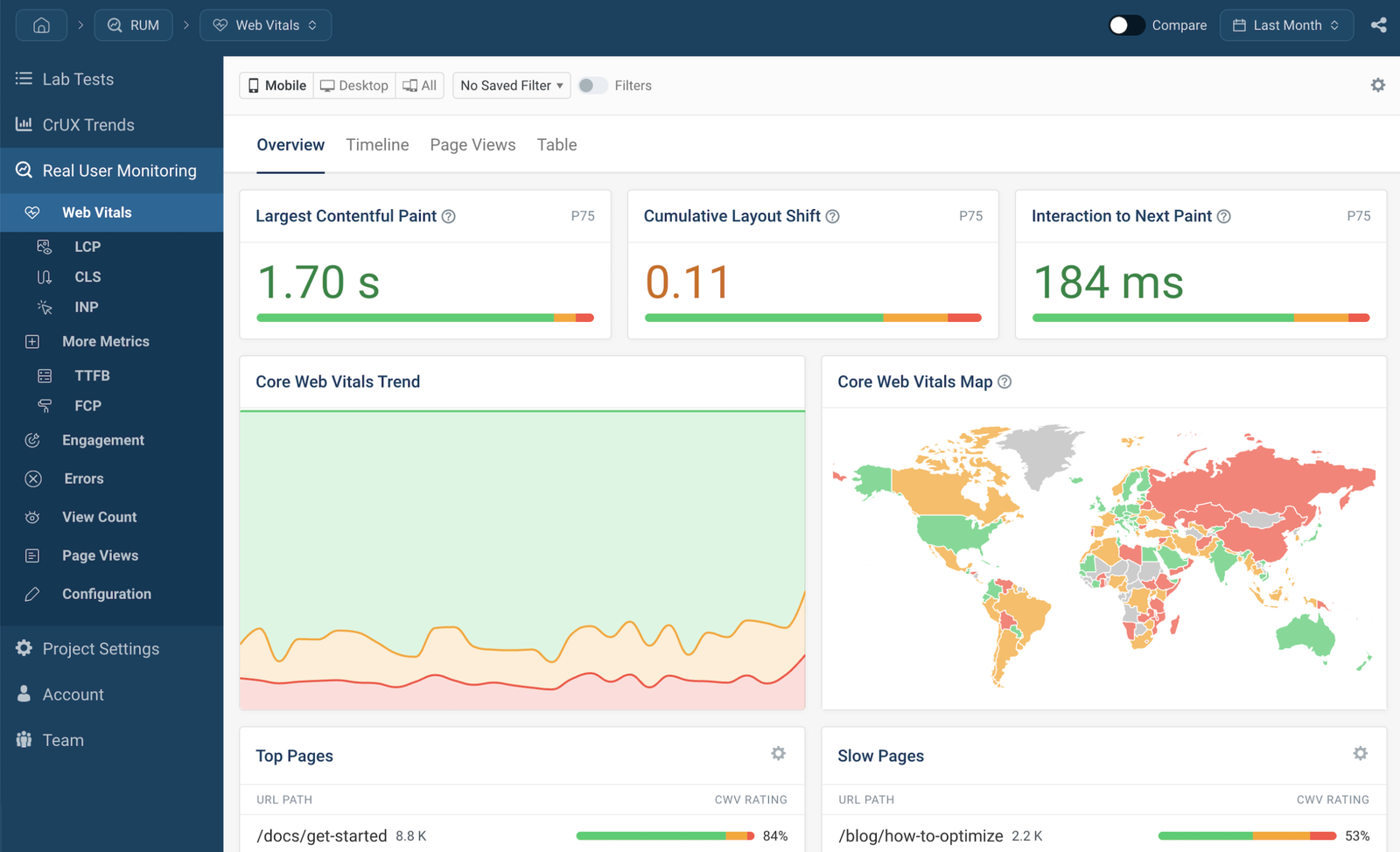 Core Web Vitals SEO optimization dashboard - wordpress và seo năm 2026: tối ưu core web vitals, ai search - keymarketing.top