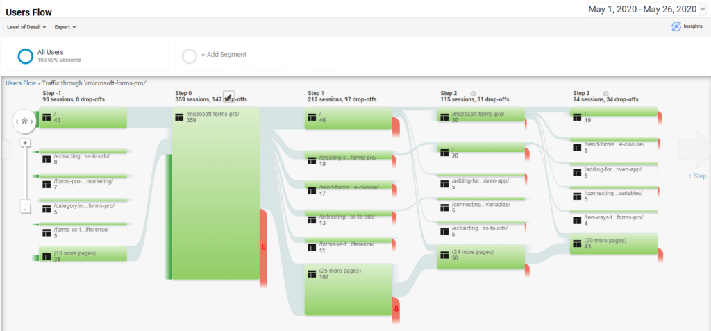 Website traffic sources causes diagram flowchart - 7 nguyên nhân gây ra direct traffic bạn cần phân biệt rõ 2026 - keymarketi