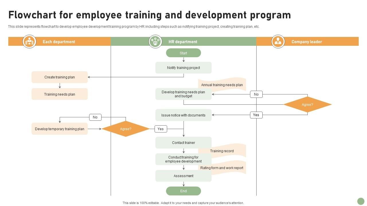 Expertise building process flowchart diagram - cách xây dựng expertise (chuyên môn) chuẩn google 2026 - keymarketing.top